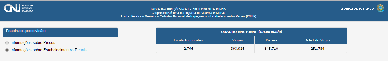 Conheça o sistema prisional brasileiro Conheça o sistema prisional brasileiro