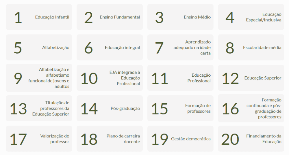 Metas do PN Educação